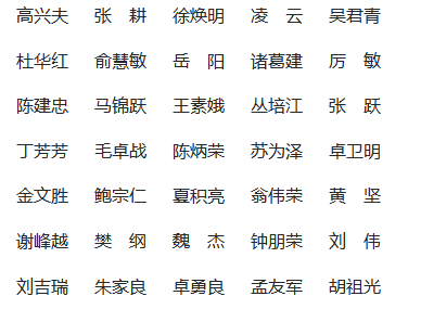 《經(jīng)貿(mào)實踐》雜志社【官網(wǎng)】